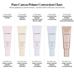 Laura Mercier Pure Canvas Blurring Travel Size Primer 25ml -Fashion Cosmetics Store 12387169 1604849997674413
