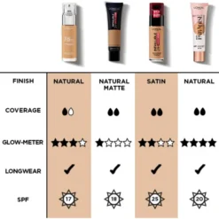 L’Oréal Paris Skin Paradise SPF20 Tinted Water-Cream 30ml (Various Shades) 9 L’Oréal Paris Skin Paradise SPF20 Tinted Water-Cream 30ml (Various Shades) -Fashion Cosmetics Store 12642849 6284871761493220