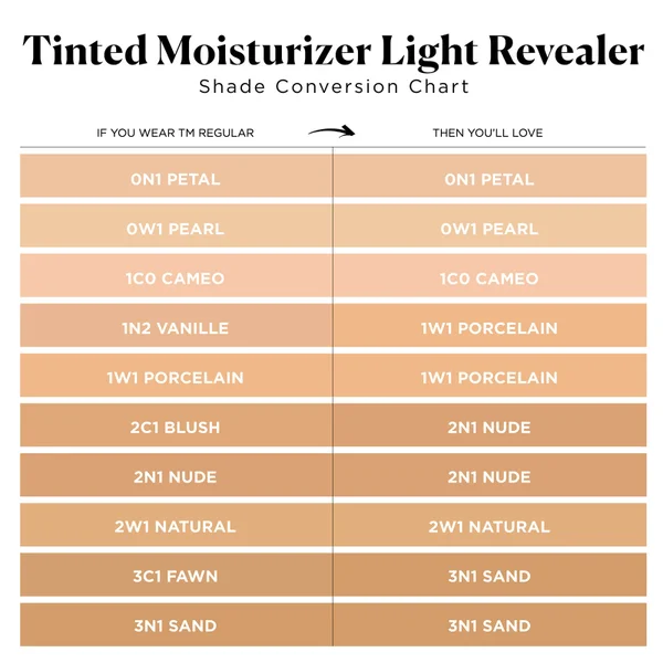 Laura Mercier Tinted Moisturizer Light Revealer 50ml (Various Shades) 8 Laura Mercier Tinted Moisturizer Light Revealer 50ml (Various Shades) - Image 6